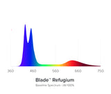 AI Blade REFUGIUM