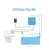 Kamoer ATO One RO Nachfüllanlage für Osmosewasser